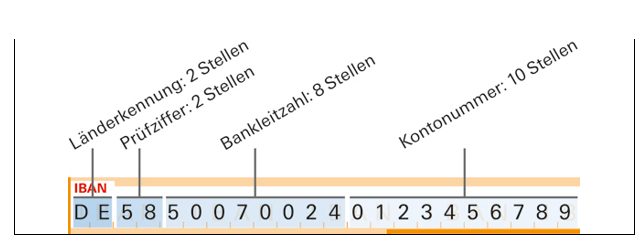IBAN
